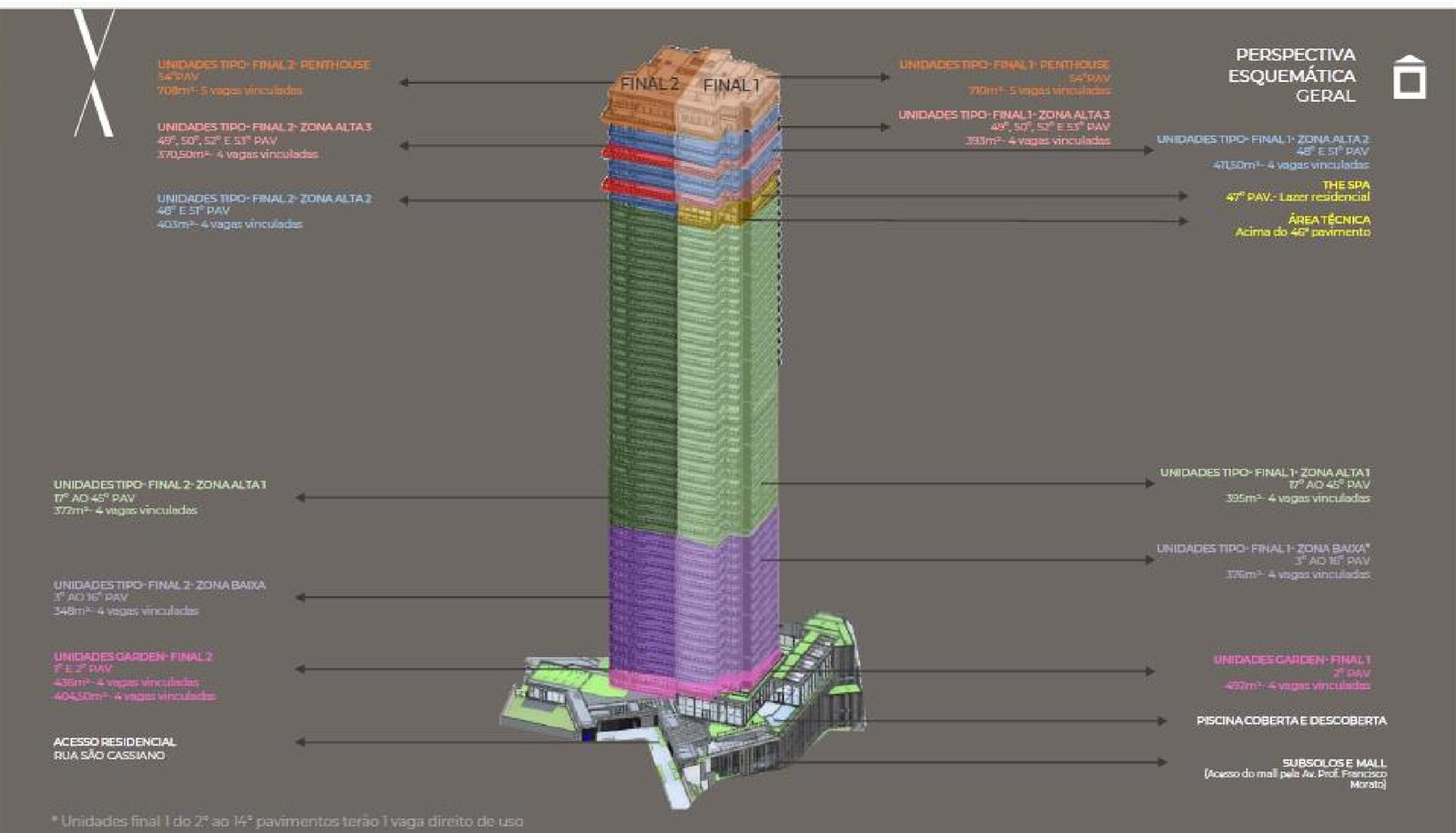 Perspectiva da Torre Milano
